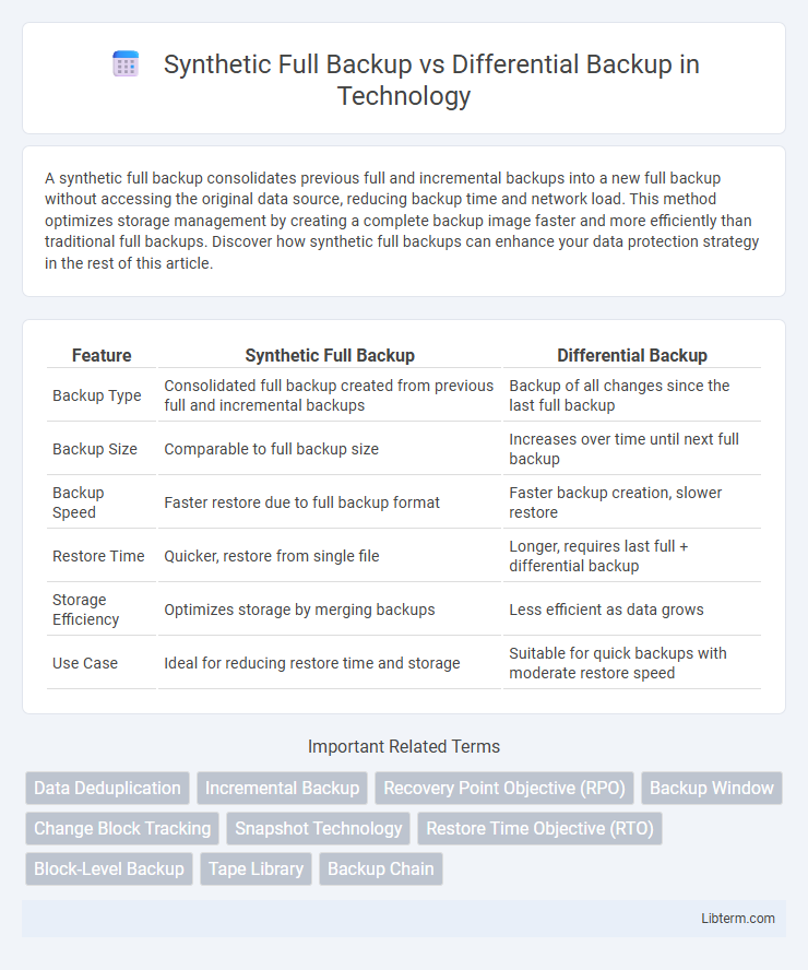 Differential Backup vs Synthetic Full Backup in Technology - What is The Difference?