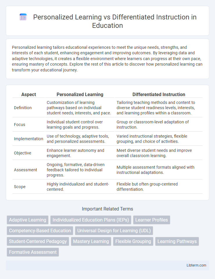 Differentiated Instruction vs Personalized Learning in Education - What is The Difference?