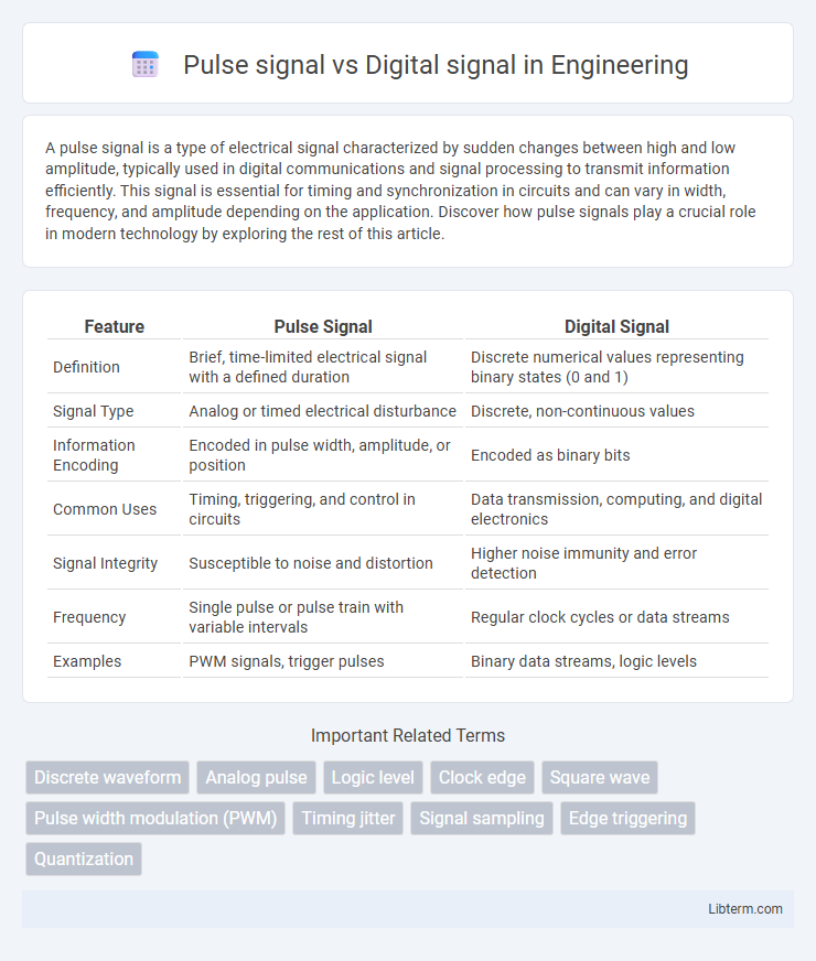 Digital signal vs Pulse signal in Engineering - What is The Difference?
