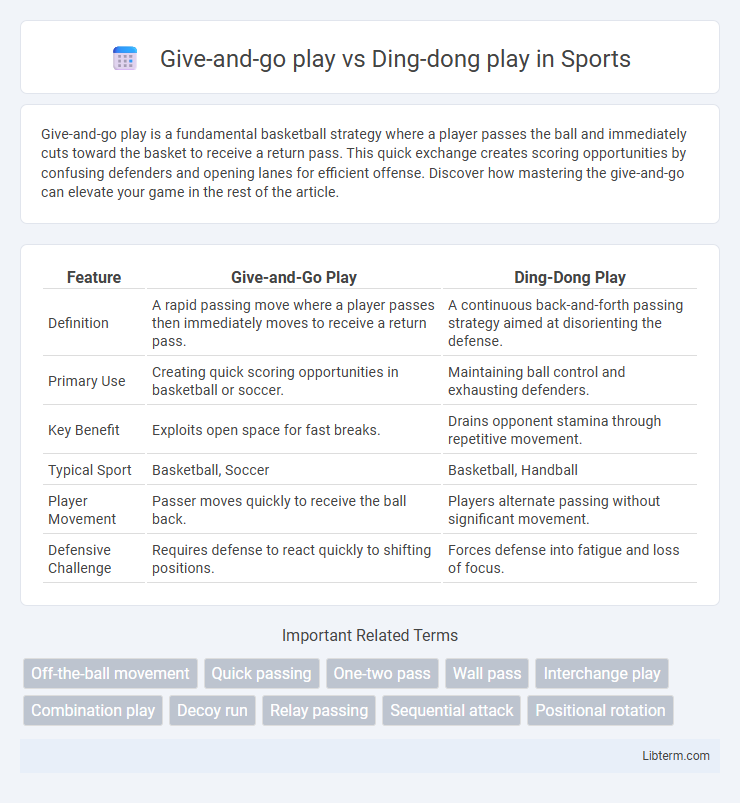 Ding-dong play vs Give-and-go play in Sports - What is The Difference?