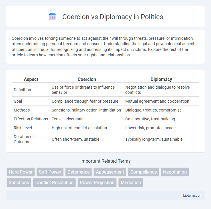 Diplomacy vs Coercion in Politics - What is The Difference?