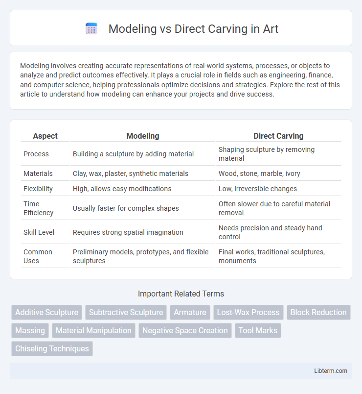 Direct Carving vs Modeling in Art - What is The Difference?