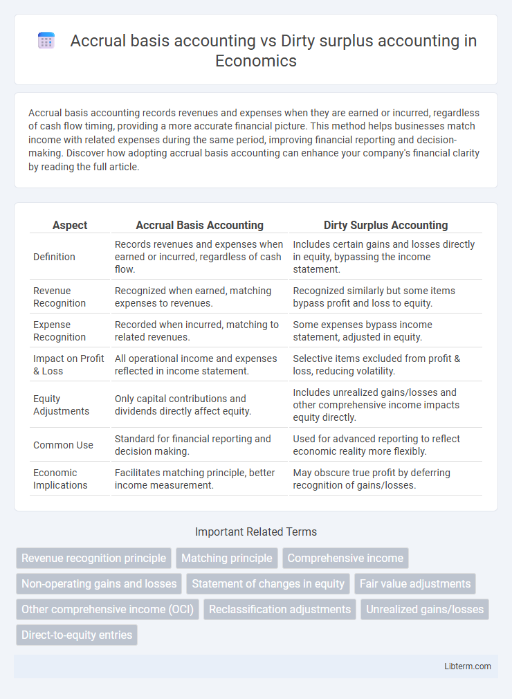 Dirty surplus accounting vs Accrual basis accounting in Economics - What is The Difference?