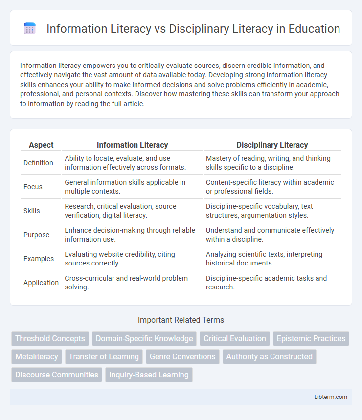 Disciplinary Literacy vs Information Literacy in Education - What is The Difference?