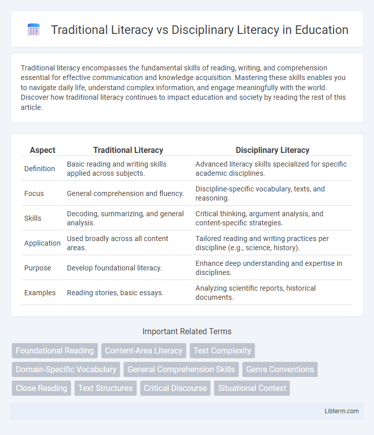 Disciplinary Literacy vs Traditional Literacy in Education - What is The Difference?