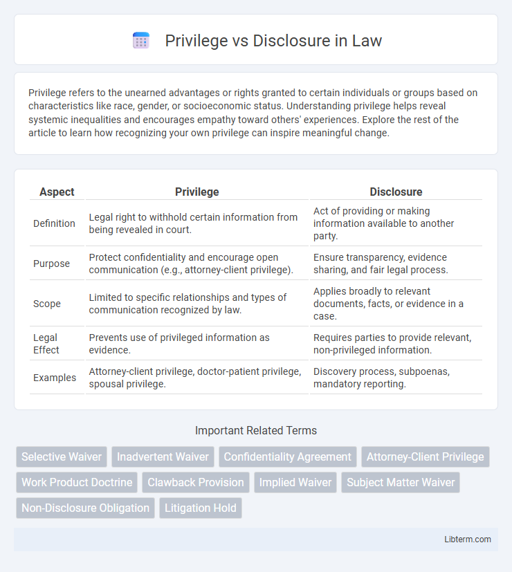 Disclosure vs Privilege in Law - What is The Difference?