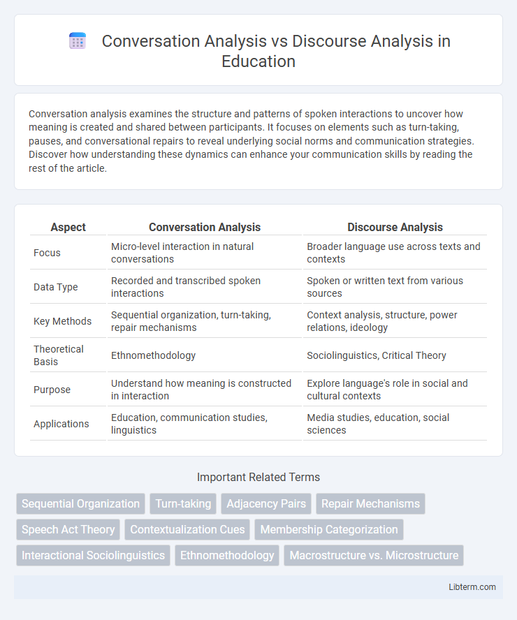 Discourse Analysis vs Conversation Analysis in Education - What is The Difference?