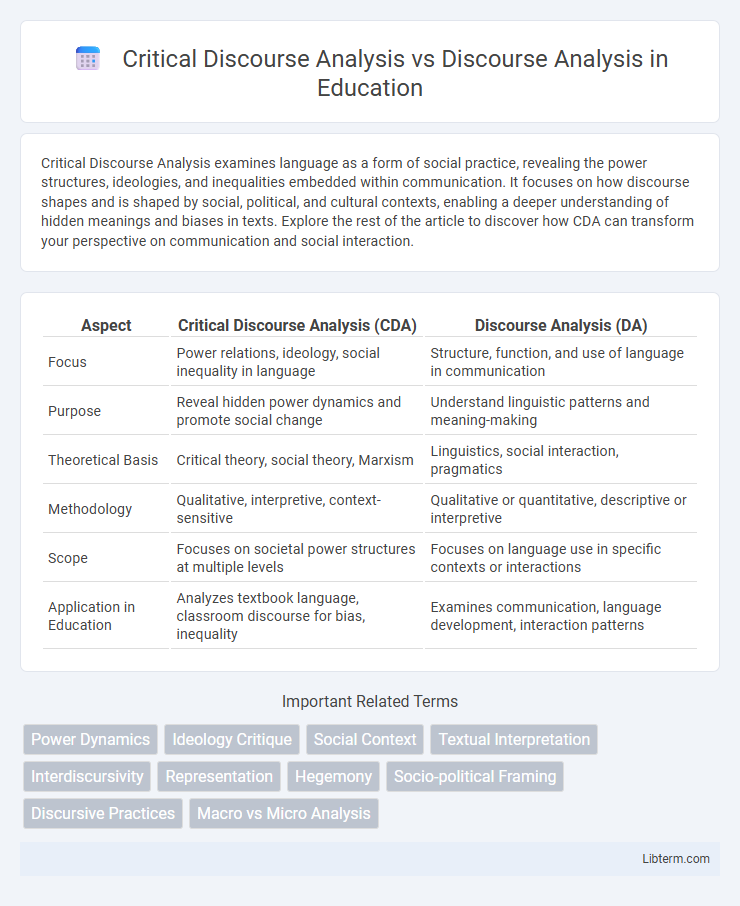 Discourse Analysis vs Critical Discourse Analysis in Education - What is The Difference?
