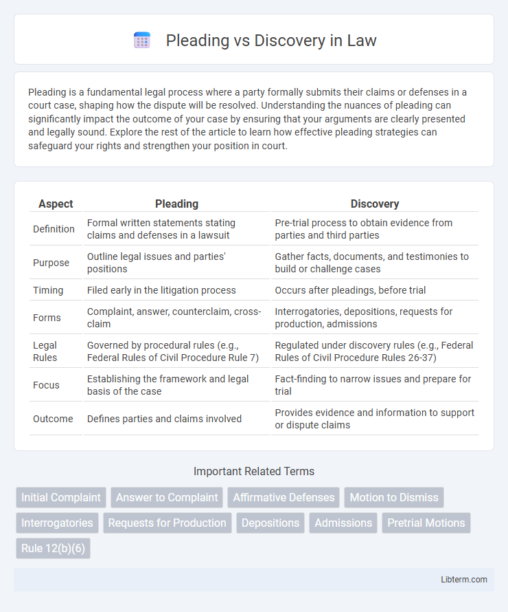 Discovery vs Pleading in Law - What is The Difference?