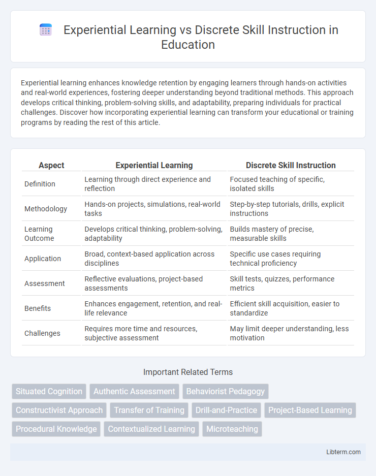 Discrete Skill Instruction vs Experiential Learning in Education - What is The Difference?