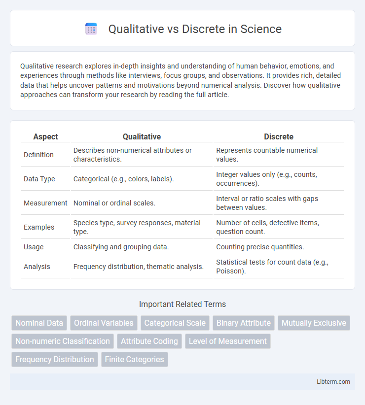 Discrete vs Qualitative in Science - What is The Difference?