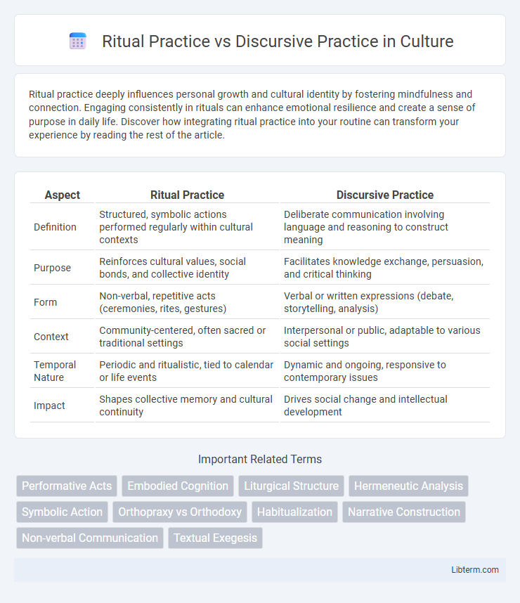 Discursive Practice vs Ritual Practice in Culture - What is The Difference?