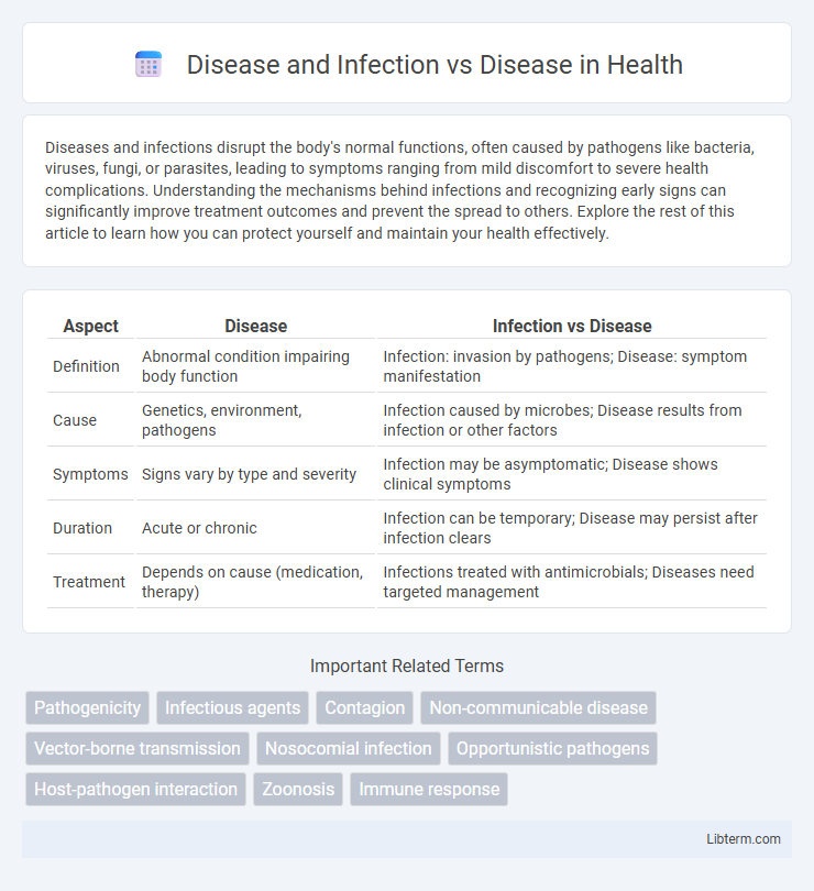 Disease vs Disease and Infection in Health - What is The Difference?