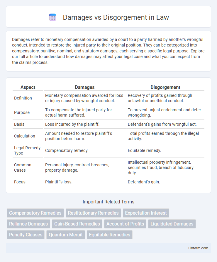 Disgorgement vs Damages in Law - What is The Difference?