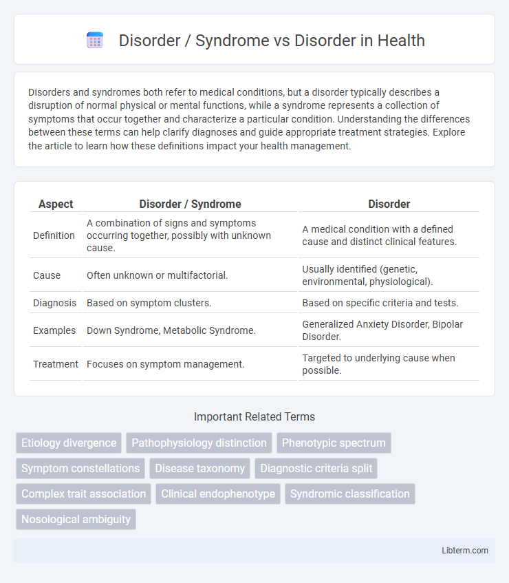 Disorder vs Disorder / Syndrome in Health - What is The Difference?