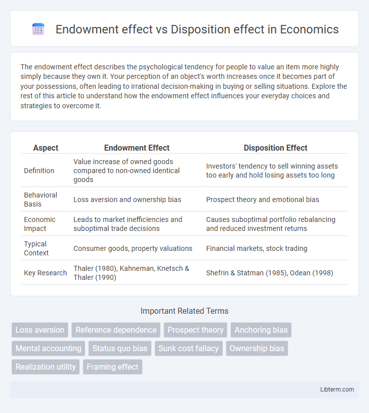 Disposition effect vs Endowment effect in Economics - What is The Difference?