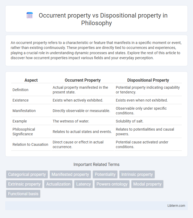 Dispositional property vs Occurrent property in Philosophy - What is The Difference?