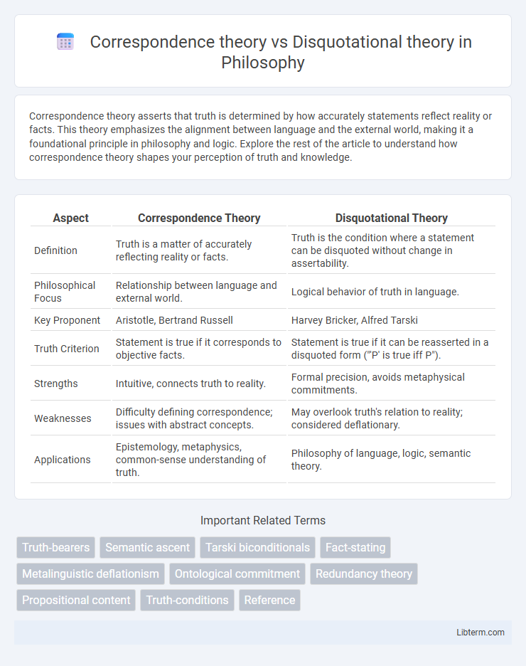 Disquotational theory vs Correspondence theory in Philosophy - What is The Difference?