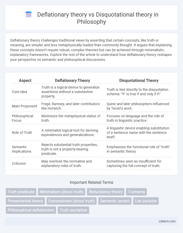 Disquotational theory vs Deflationary theory in Philosophy - What is The Difference?