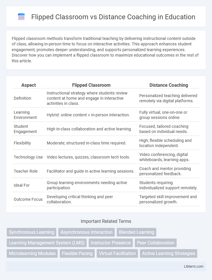 Distance Coaching vs Flipped Classroom in Education - What is The Difference?