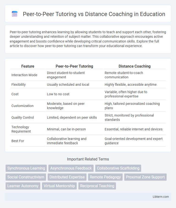 Distance Coaching vs Peer-to-Peer Tutoring in Education - What is The Difference?