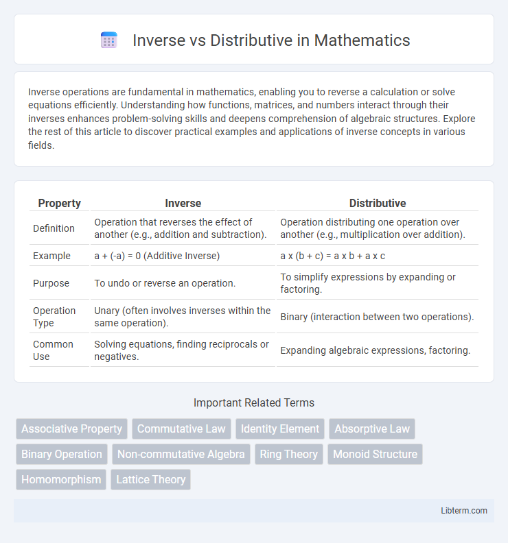 Distributive vs Inverse in Mathematics - What is The Difference?