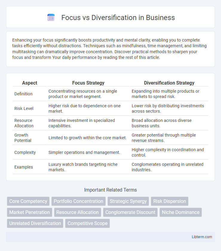 Diversification vs Focus in Business - What is The Difference?