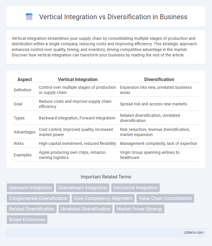 Diversification vs Vertical Integration in Business - What is The Difference?