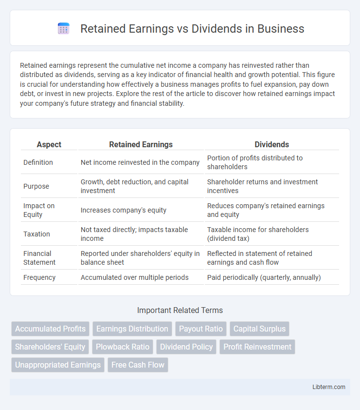 Dividends vs Retained Earnings in Business - What is The Difference?