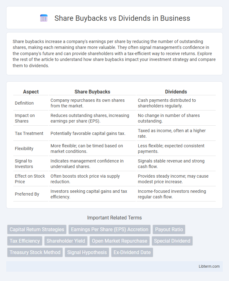 Dividends vs Share Buybacks in Business - What is The Difference?