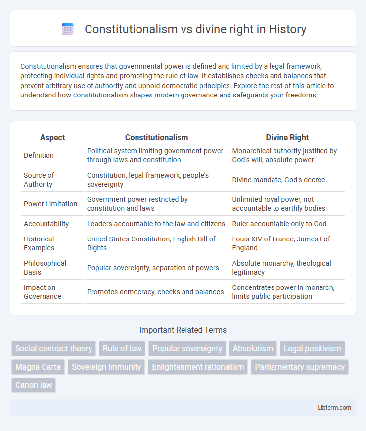 divine right vs Constitutionalism in History - What is The Difference?