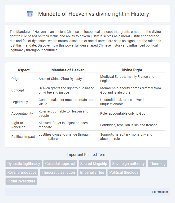 divine right vs Mandate of Heaven in History - What is The Difference?