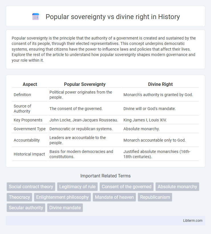 divine right vs Popular sovereignty in History - What is The Difference?