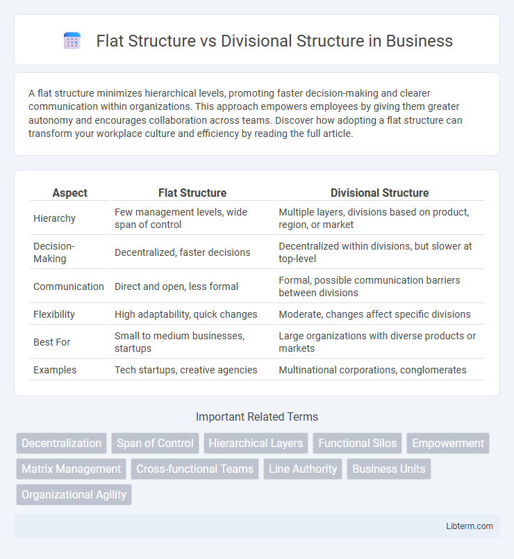 Divisional Structure vs Flat Structure in Business - What is The Difference?
