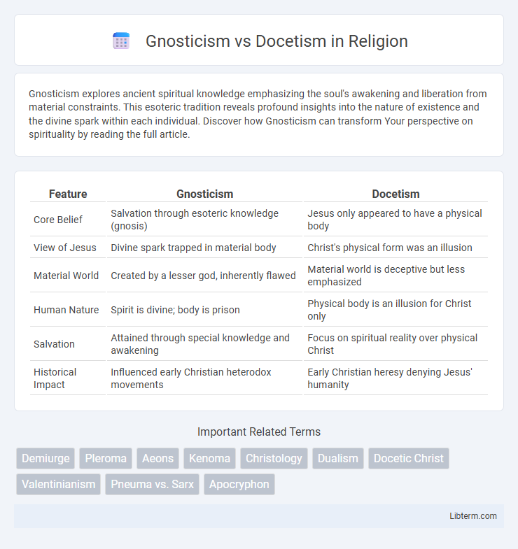 Docetism vs Gnosticism in Religion - What is The Difference?