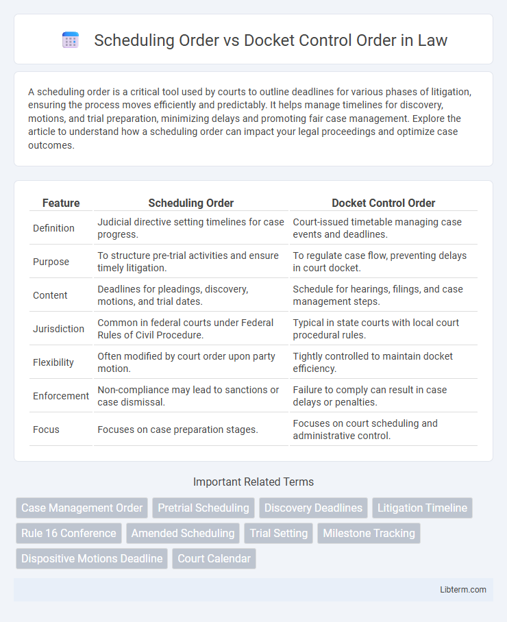 Docket Control Order vs Scheduling Order in Law - What is The Difference?