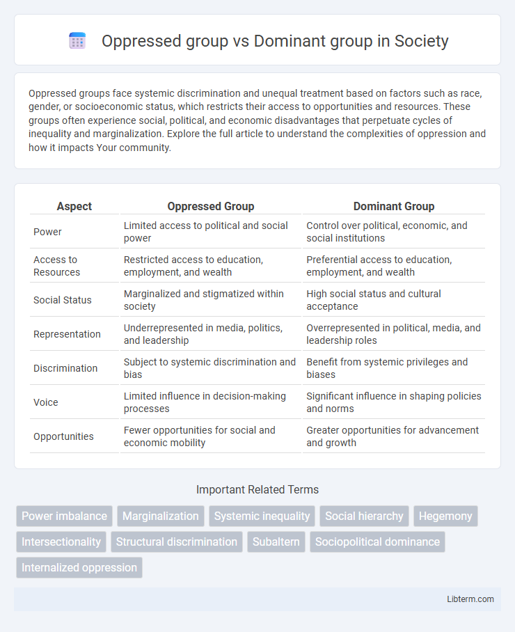Dominant group vs Oppressed group in Society - What is The Difference?