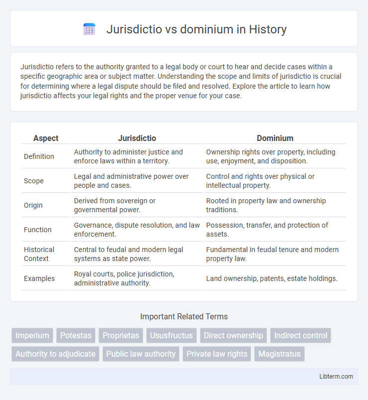 dominium vs Jurisdictio in History - What is The Difference?