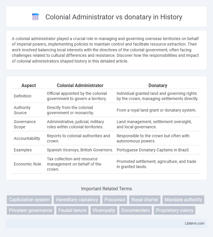 donatary vs Colonial Administrator in History - What is The Difference?