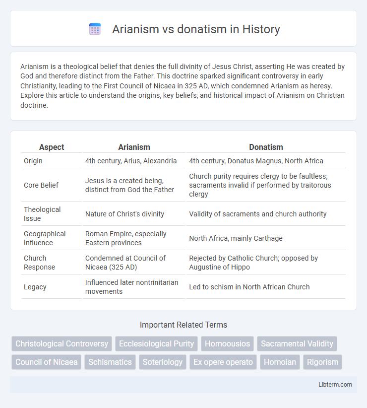 donatism vs Arianism in History - What is The Difference?