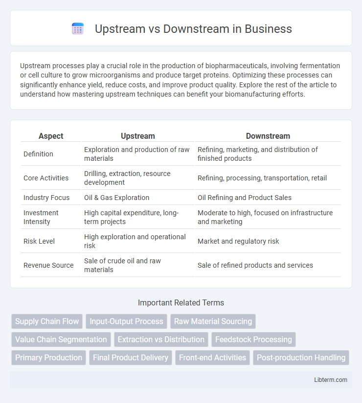 Downstream vs Upstream in Business - What is The Difference?
