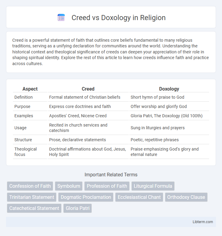 Doxology vs Creed in Religion - What is The Difference?