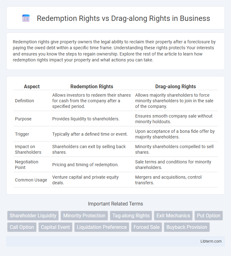 Drag-along Rights vs Redemption Rights in Business - What is The Difference?