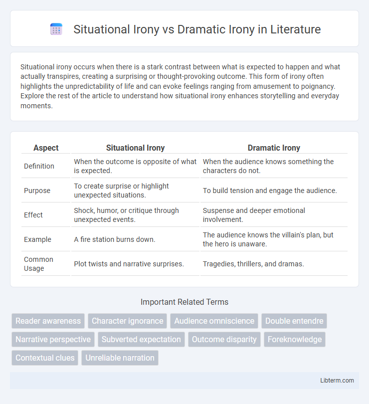 Dramatic Irony vs Situational Irony in Literature - What is The Difference?