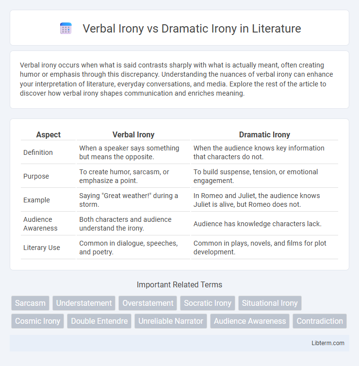 Dramatic Irony vs Verbal Irony in Literature - What is The Difference?