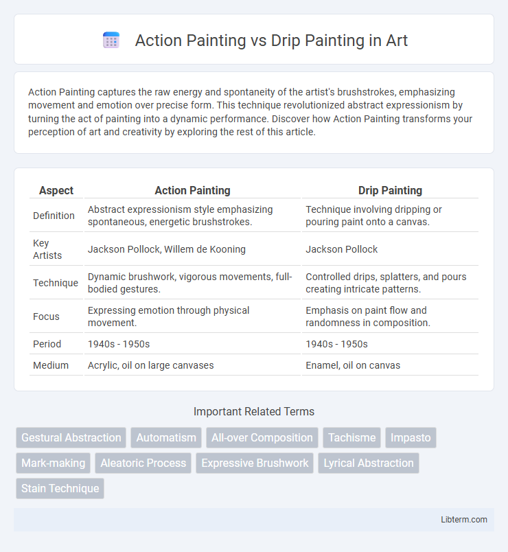Drip Painting vs Action Painting in Art - What is The Difference?