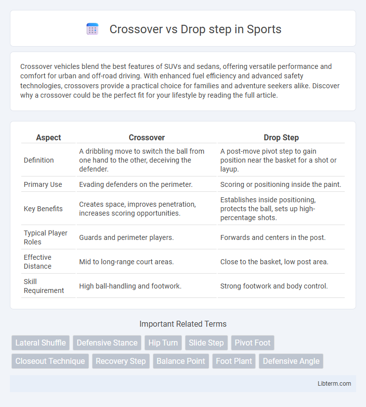 Drop step vs Crossover in Sports - What is The Difference?