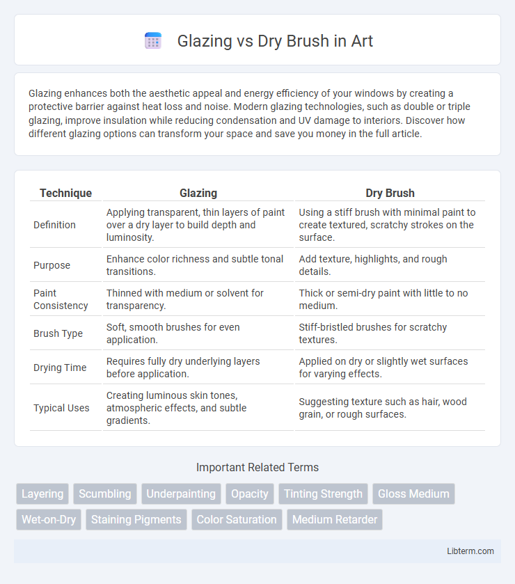 Dry Brush vs Glazing in Art - What is The Difference?