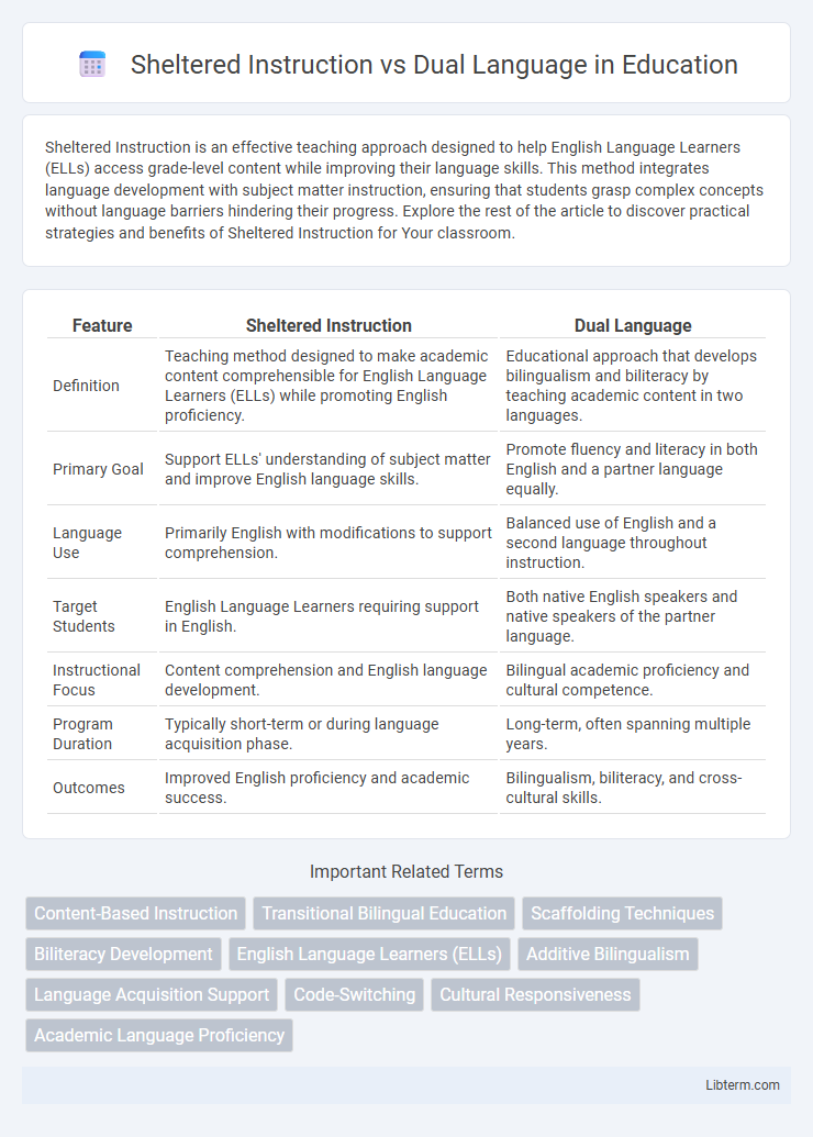 Dual Language vs Sheltered Instruction in Education - What is The Difference?