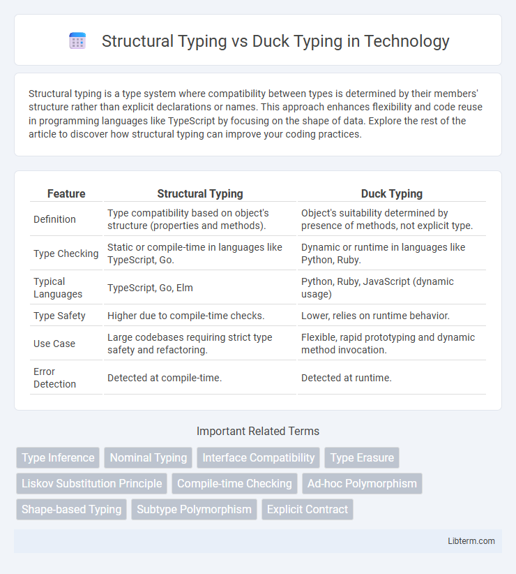 Duck Typing vs Structural Typing in Technology - What is The Difference?